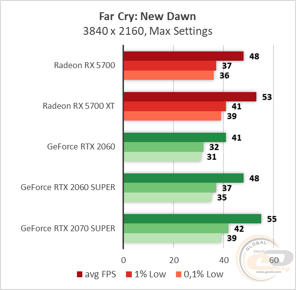 AMD Radeon RX 5700 RX 5700 XT