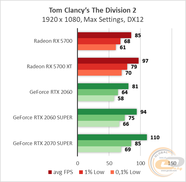 AMD Radeon RX 5700 RX 5700 XT