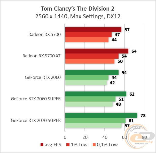 AMD Radeon RX 5700 RX 5700 XT