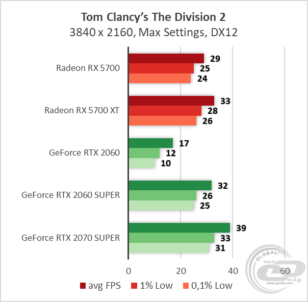 AMD Radeon RX 5700 RX 5700 XT