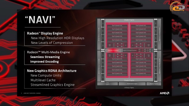 AMD Radeon RX 5700 RX 5700 XT