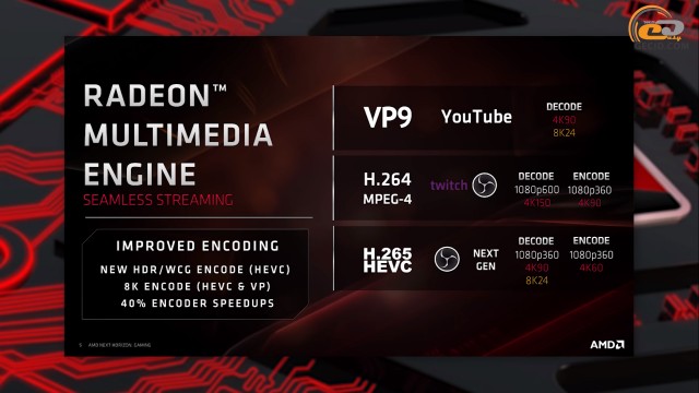 AMD Radeon RX 5700 RX 5700 XT