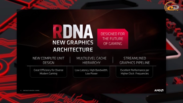 AMD Radeon RX 5700 RX 5700 XT