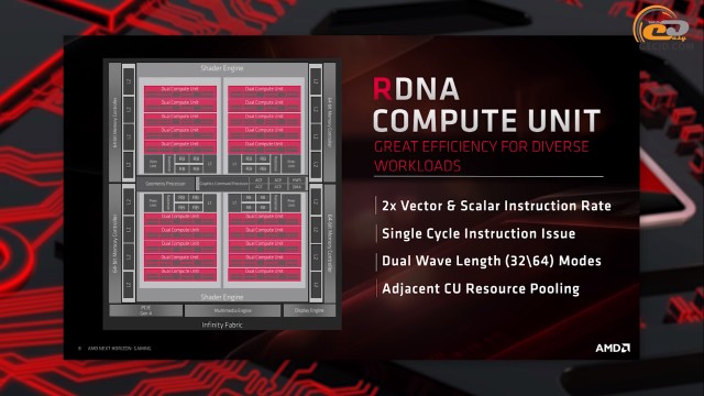 AMD Radeon RX 5700 RX 5700 XT