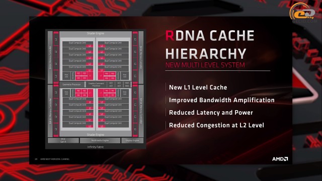 AMD Radeon RX 5700 RX 5700 XT