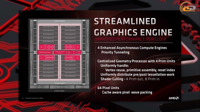 AMD Radeon RX 5700 RX 5700 XT