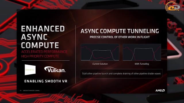 AMD Radeon RX 5700 RX 5700 XT