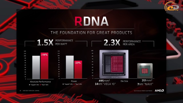 AMD Radeon RX 5700 RX 5700 XT