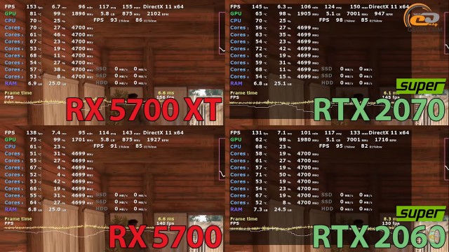 AMD Radeon RX 5700 RX 5700 XT