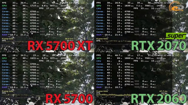 AMD Radeon RX 5700 RX 5700 XT
