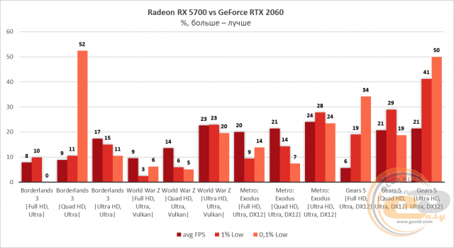 AMD Radeon RX 5700 RX 5700 XT