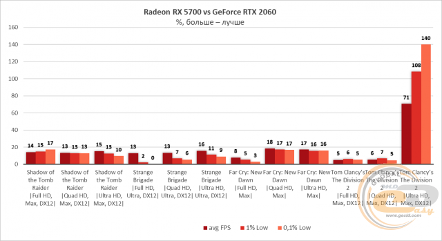 AMD Radeon RX 5700 RX 5700 XT