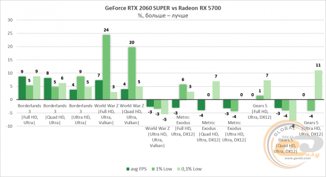AMD Radeon RX 5700 RX 5700 XT