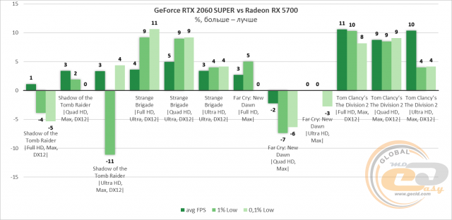 AMD Radeon RX 5700 RX 5700 XT