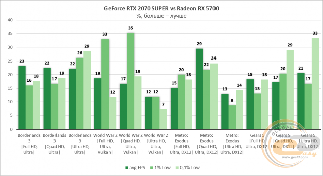 AMD Radeon RX 5700 RX 5700 XT
