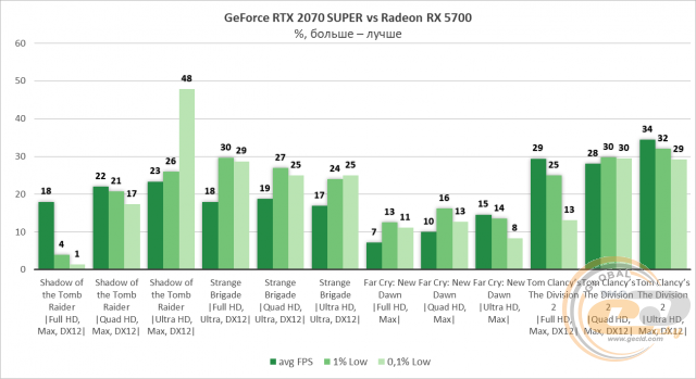 AMD Radeon RX 5700 RX 5700 XT