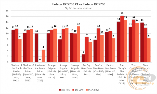 AMD Radeon RX 5700 RX 5700 XT