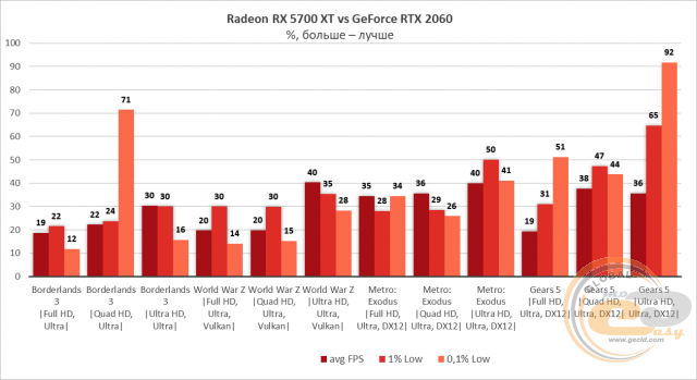 AMD Radeon RX 5700 RX 5700 XT