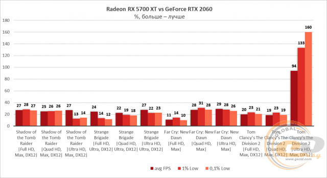 AMD Radeon RX 5700 RX 5700 XT