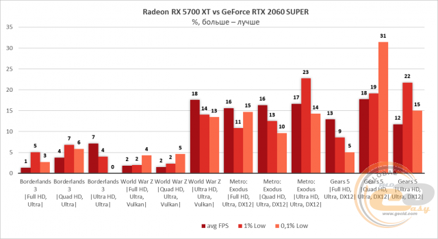 AMD Radeon RX 5700 RX 5700 XT