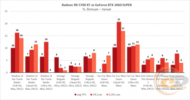 AMD Radeon RX 5700 RX 5700 XT
