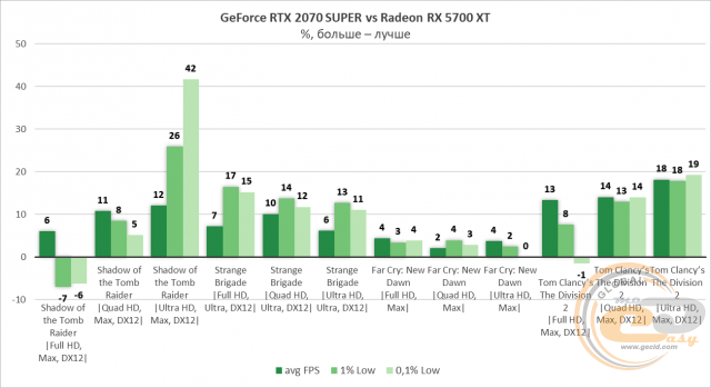 AMD Radeon RX 5700 RX 5700 XT