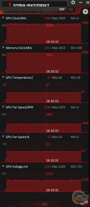 ASUS ROG STRIX Radeon RX 5700 XT OC Edition