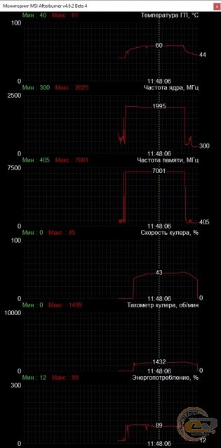 GIGABYTE GeForce GTX 1660 SUPER GAMING OC 6G