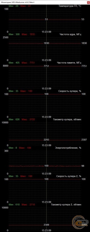 Palit GeForce RTX 2080 SUPER GameRock