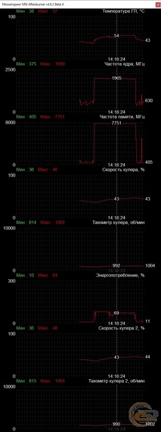 Palit GeForce RTX 2080 SUPER GameRock