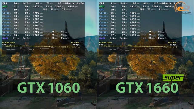 NVIDIA GeForce GTX 1660 SUPER