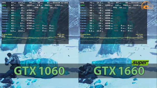NVIDIA GeForce GTX 1660 SUPER