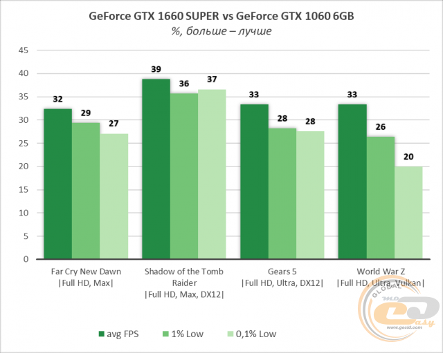 NVIDIA GeForce GTX 1660 SUPER