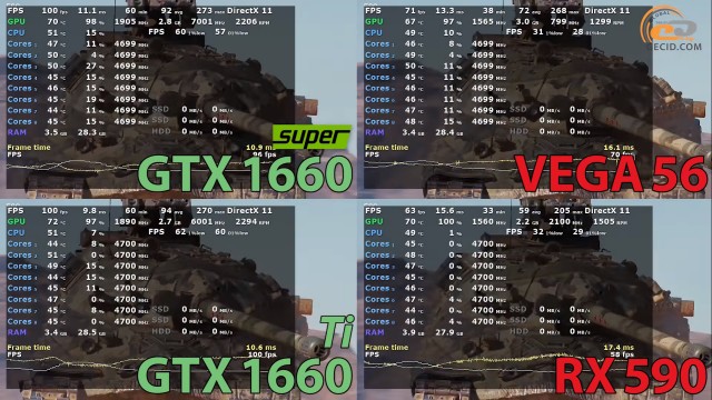 NVIDIA GeForce GTX 1660 SUPER