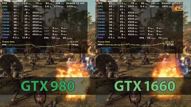 NVIDIA GeForce GTX 980