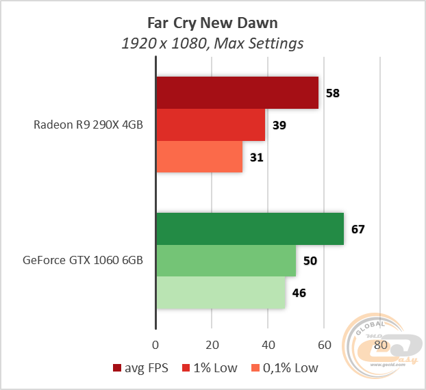 AMD Radeon R9 290X