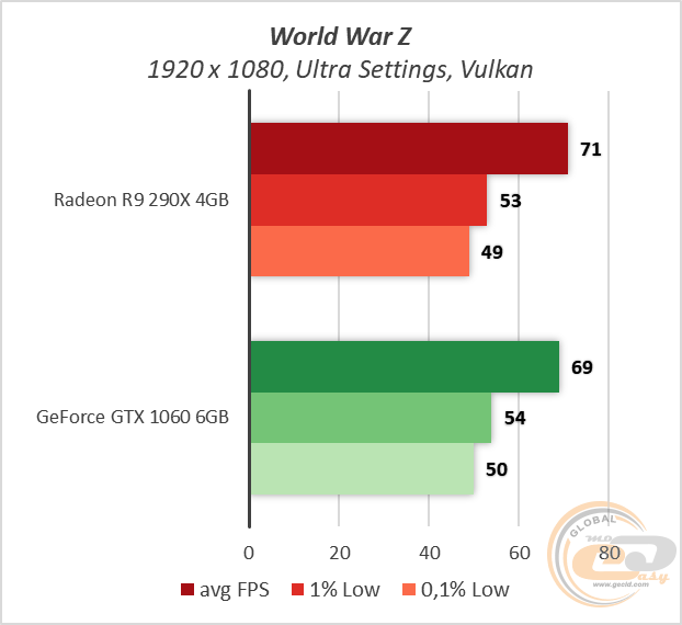 AMD Radeon R9 290X