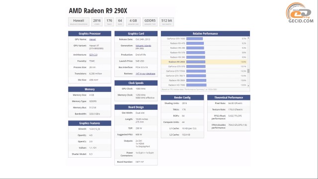 AMD Radeon R9 290X