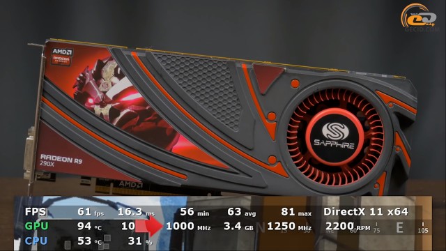 AMD Radeon R9 290X