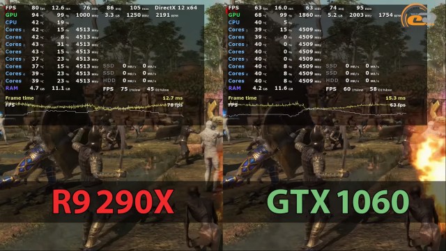 AMD Radeon R9 290X