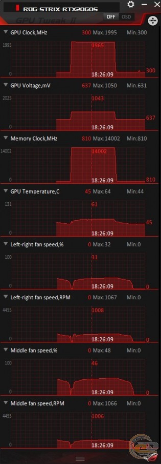 ASUS ROG STRIX GeForce RTX 2060 SUPER OC Edition