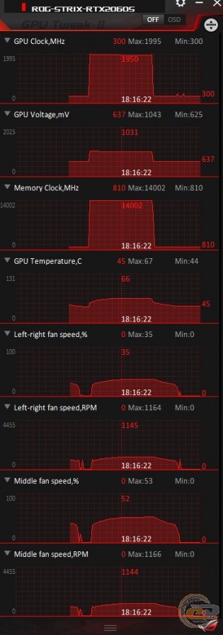 ASUS ROG STRIX GeForce RTX 2060 SUPER OC Edition