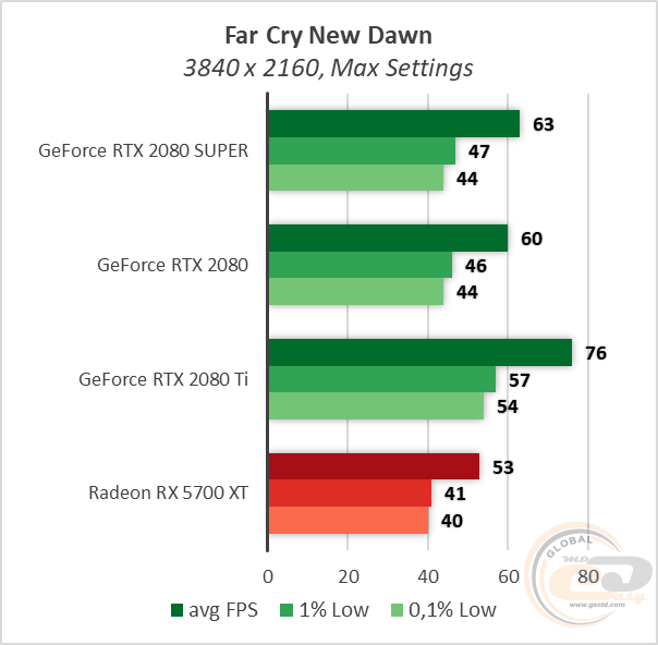NVIDIA GeForce RTX 2080 SUPER
