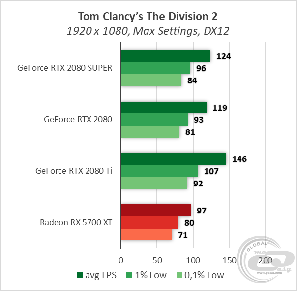 NVIDIA GeForce RTX 2080 SUPER