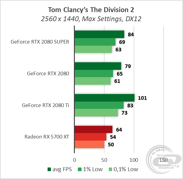 NVIDIA GeForce RTX 2080 SUPER
