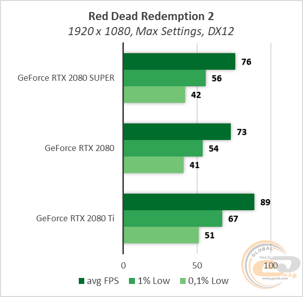 NVIDIA GeForce RTX 2080 SUPER