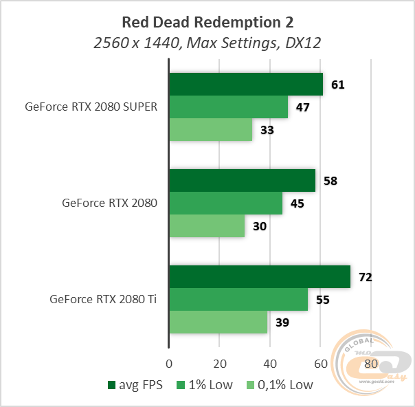 NVIDIA GeForce RTX 2080 SUPER