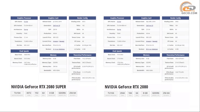 NVIDIA GeForce RTX 2080 SUPER