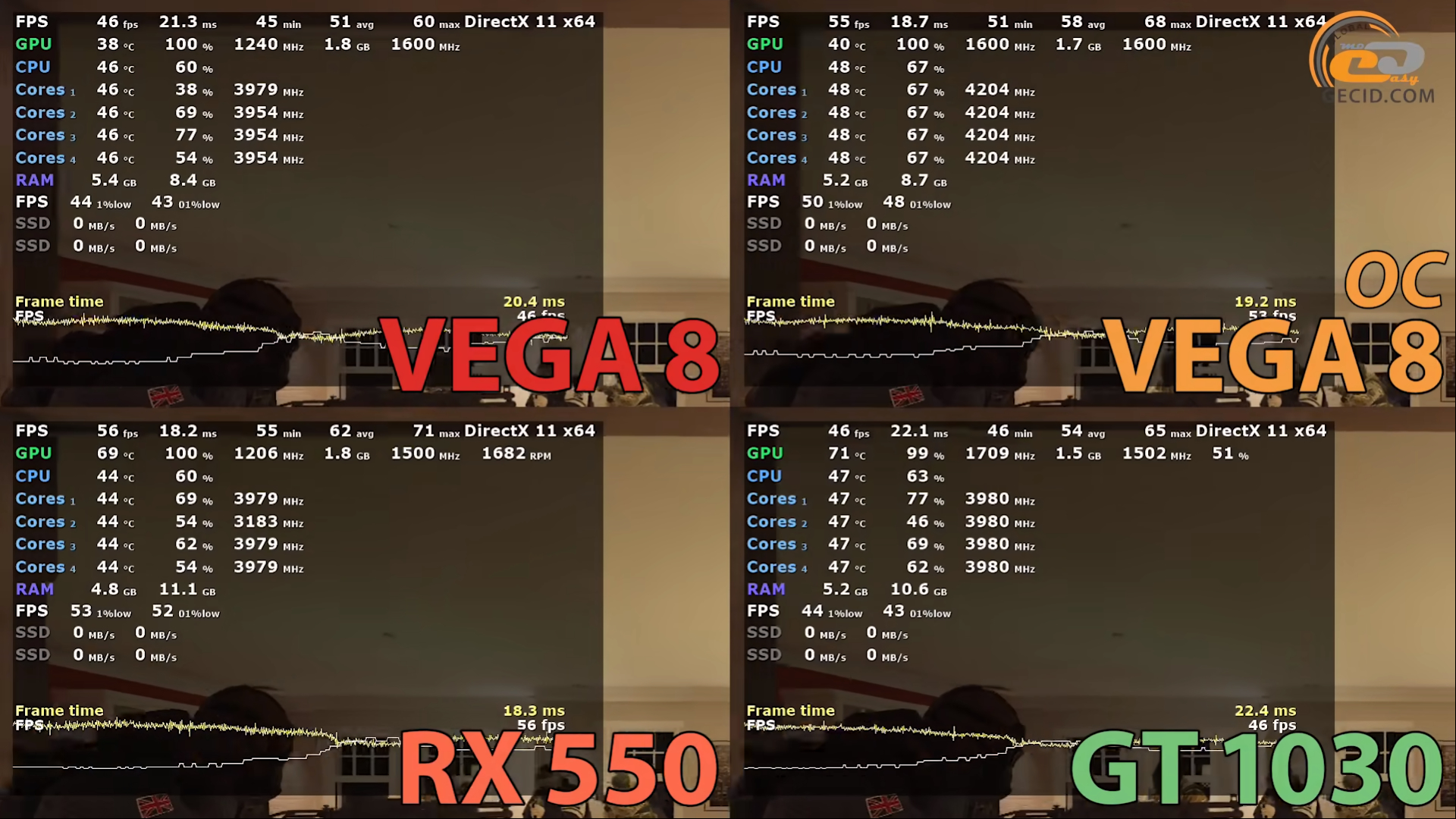 Vega 8 сравнение