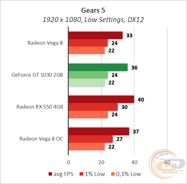 Radeon vega 8